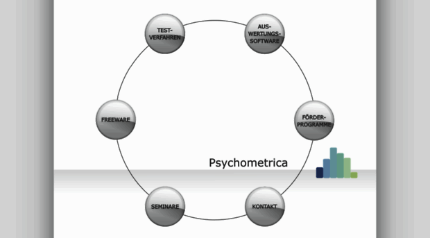 psychometrica.de