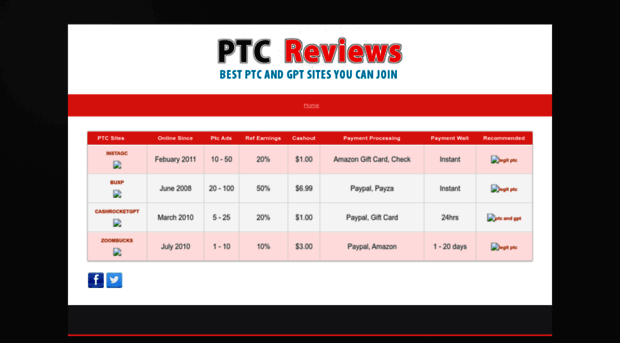 ptc-reviews.webs.com
