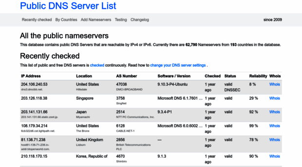 public-dns.info