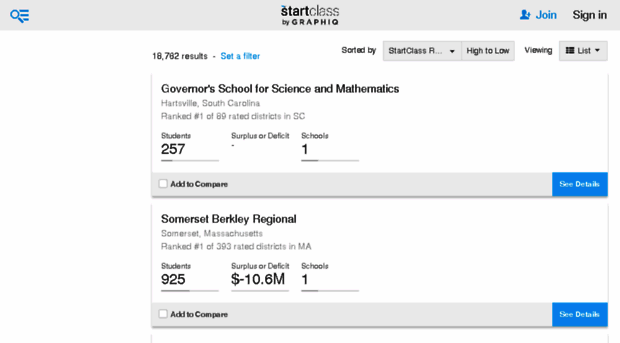 public-school-districts.findthedata.org