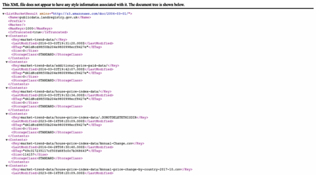 publicdata.landregistry.gov.uk