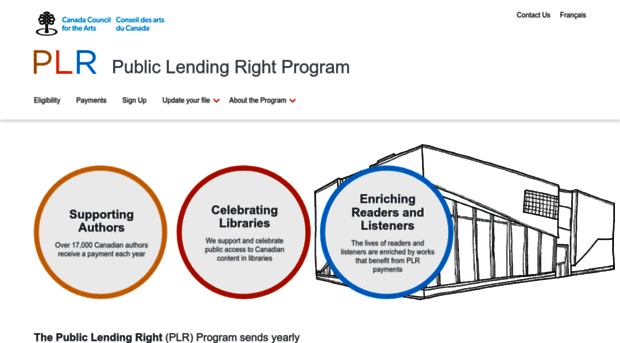 publiclendingright.ca