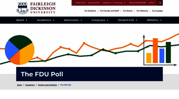 publicmind.fdu.edu