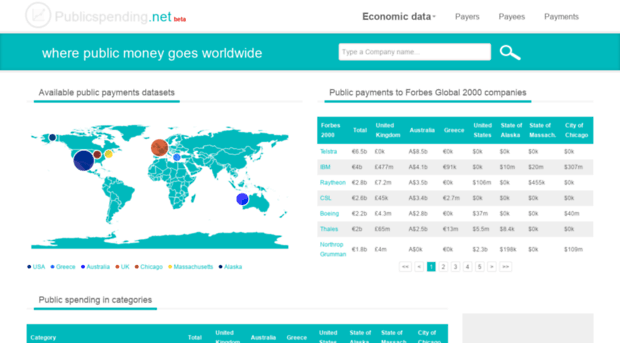 publicspending.net