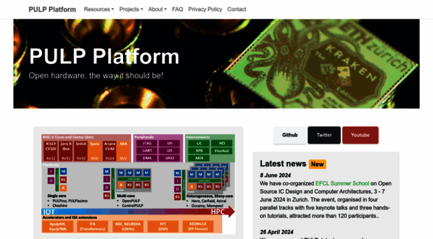 pulp-platform.org