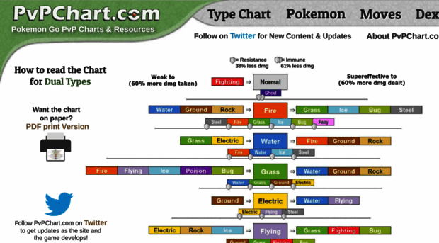 pvpchart.com