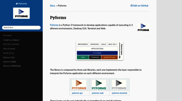 pyforms.readthedocs.io