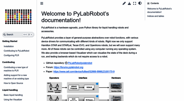 pylabrobot.org