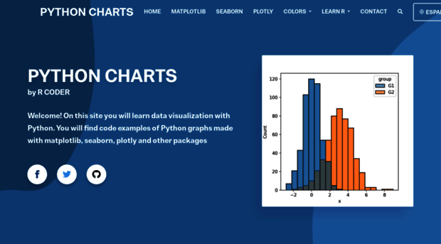 python-charts.com