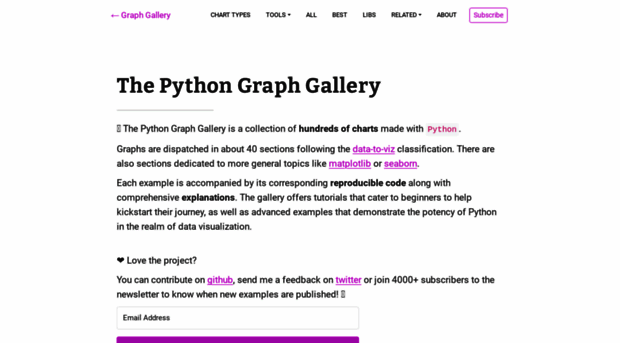 python-graph-gallery.com