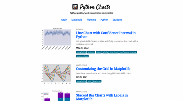 pythoncharts.com