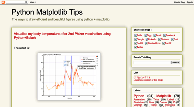 pythonmatplotlibtips.blogspot.com