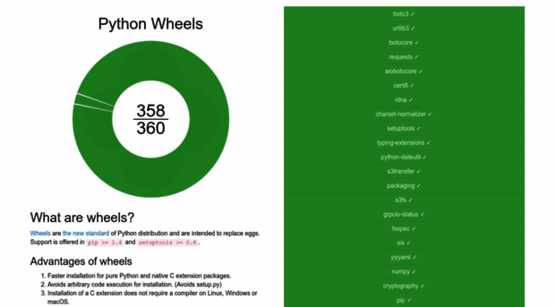 pythonwheels.com