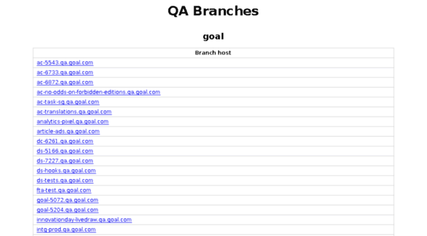 qa.soccerway.com