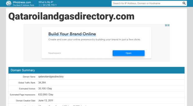 qataroilandgasdirectory.com.ipaddress.com