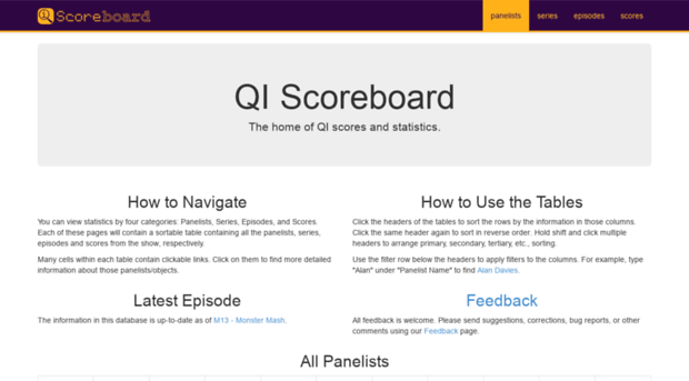 qiscoreboard.com