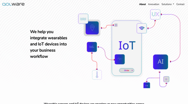 qolware.com