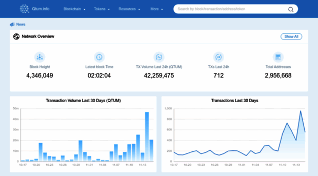 qtum.info