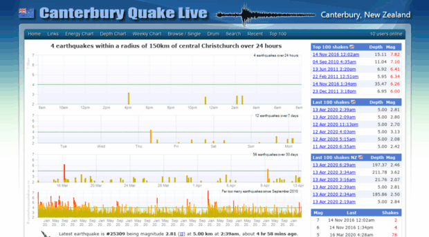 quake.crowe.co.nz