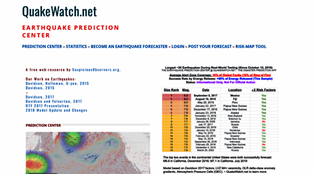 quakewatch.net