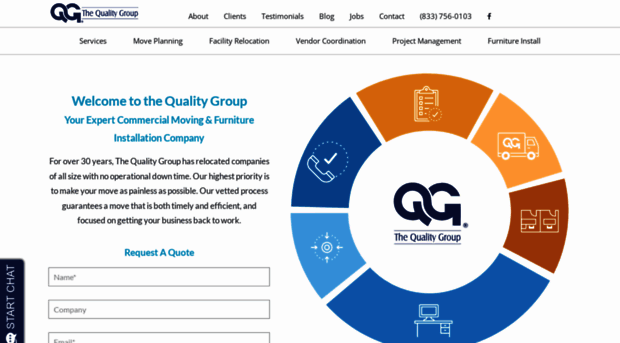 qualitygroup-usa.com