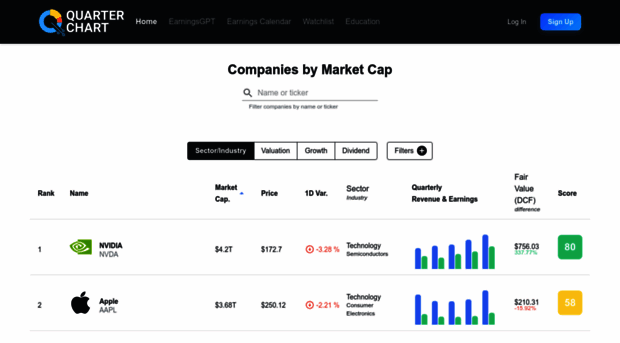 quarterchart.com