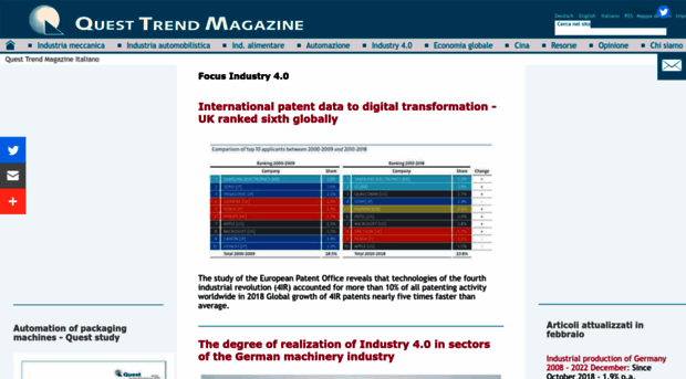 quest-trendmagazine.it