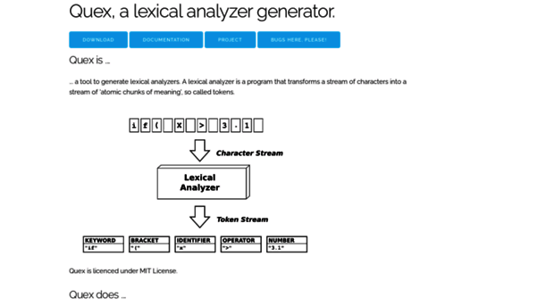quex.sourceforge.net