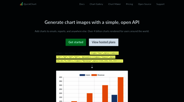 quickchart.io