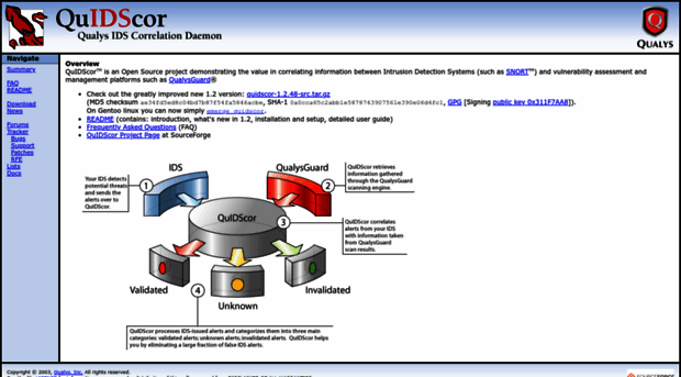 quidscor.sourceforge.net