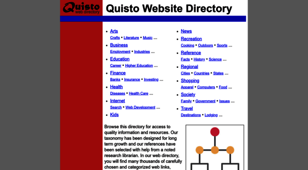 quisto.com