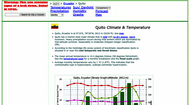 quito.climatemps.com