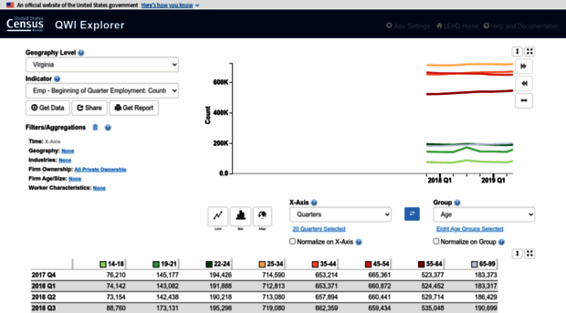 qwiexplorer.ces.census.gov