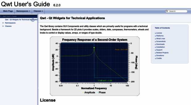 qwt.sourceforge.io