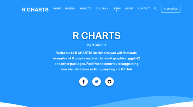 r-charts.com