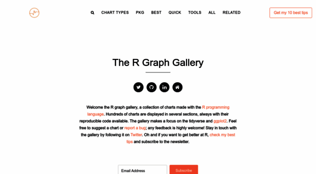 r-graph-gallery.com