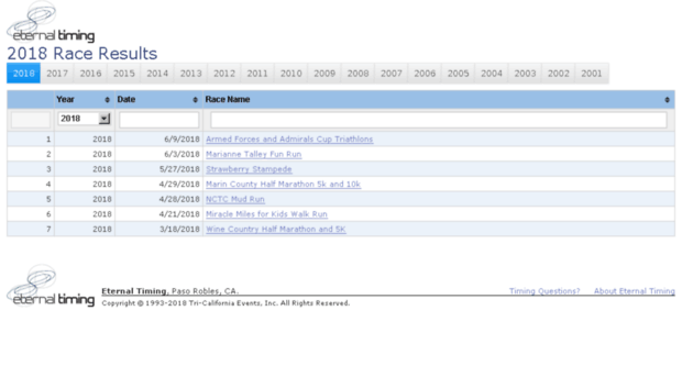 raceresults.eternaltiming.com