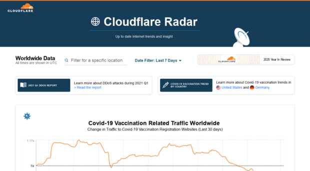 radar.cloudflare.com