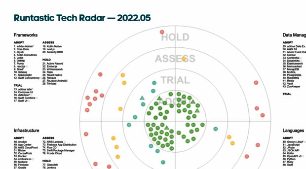 radar.runtastic.com