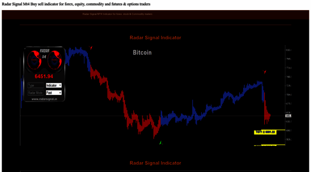 radarsignal.in