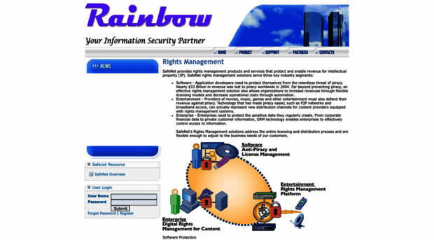 rainbow.com.my