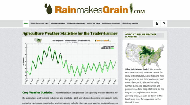 rainmakesgrain.com