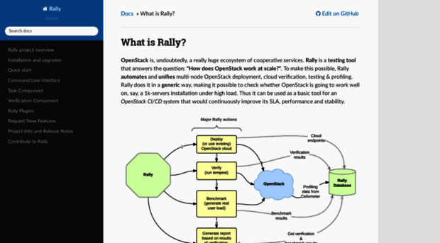 rally.readthedocs.io