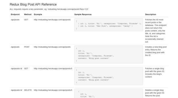 rallycoding.herokuapp.com