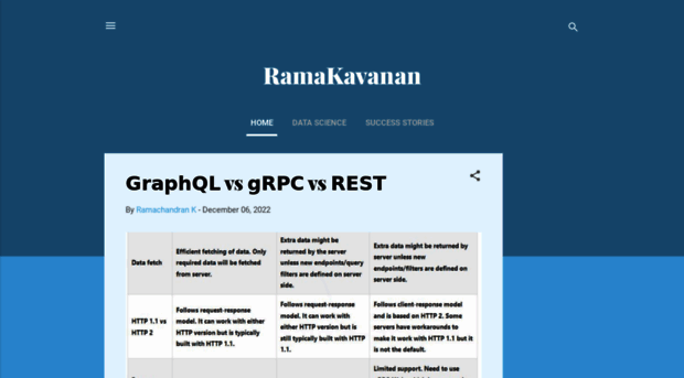 ramakavanan.blogspot.com