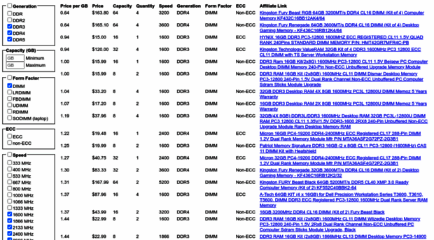 ramstickprices.com