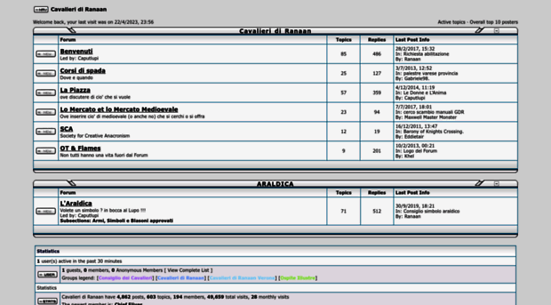 ranaan.forumfree.net