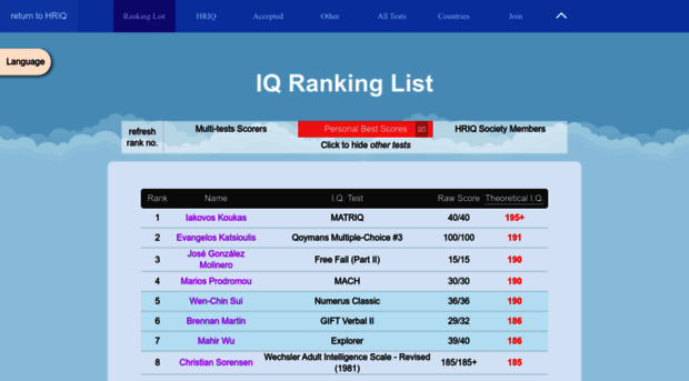 rank.hriq.net