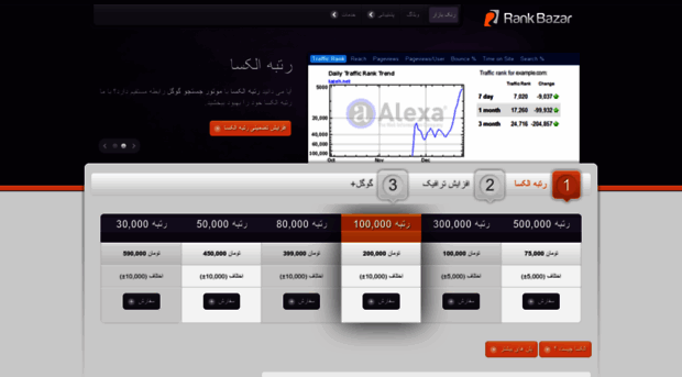 rankbazar.com