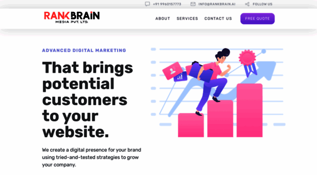 rankbrain.ai